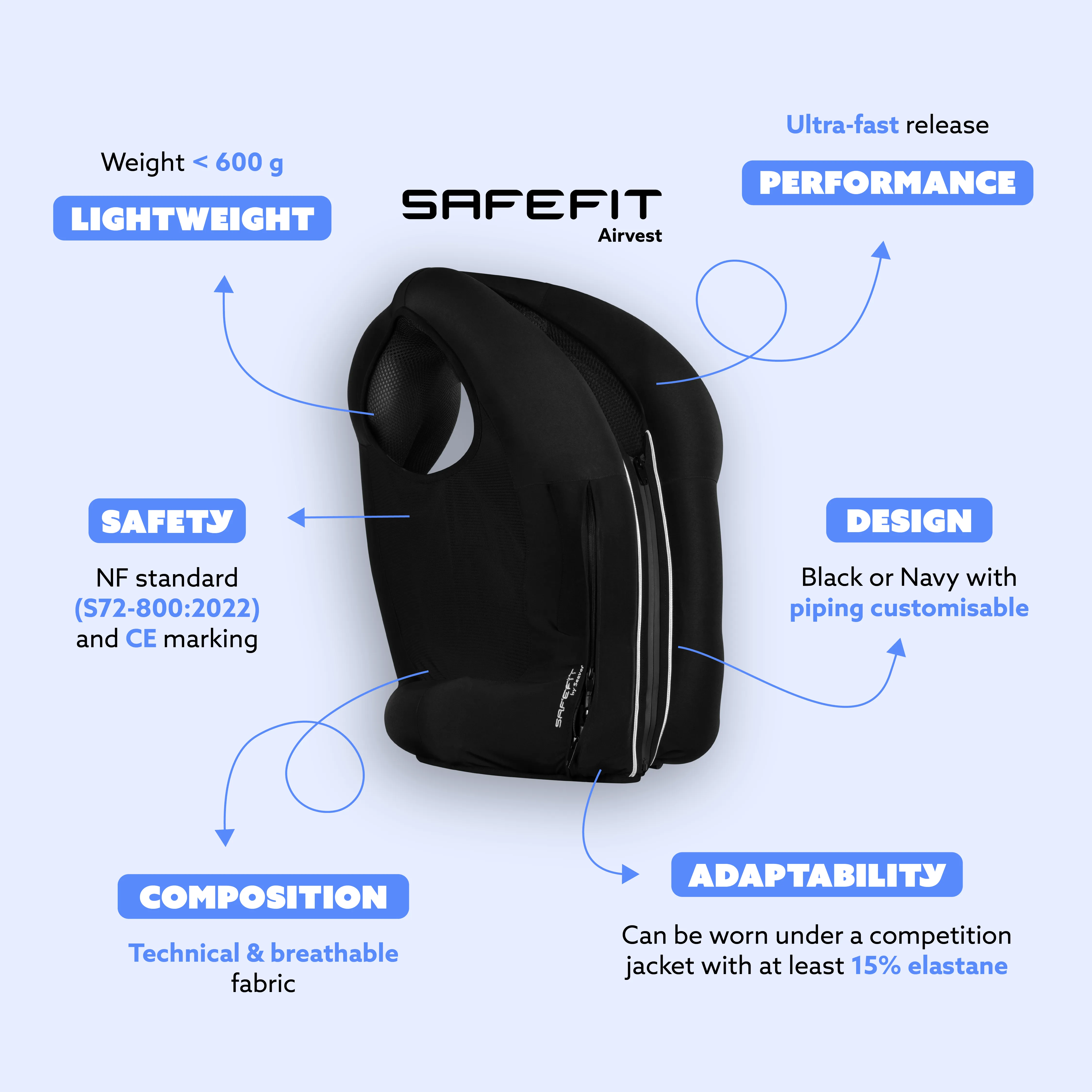 SAFEFIT Airbag Vest